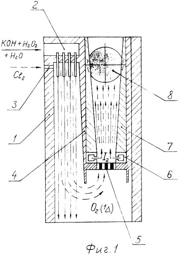 Химический кислородно-йодный лазер (патент 2246783)