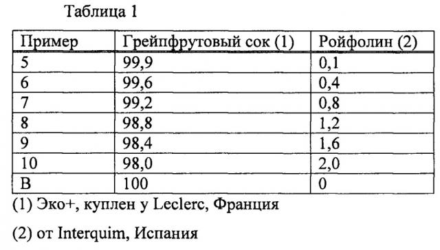 Вкусомодифицирующий ингредиент (патент 2652131)