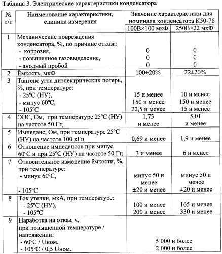 Рабочий электролит для конденсатора, способ его приготовления и алюминиевый электролитический конденсатор с таким электролитом (патент 2358348)