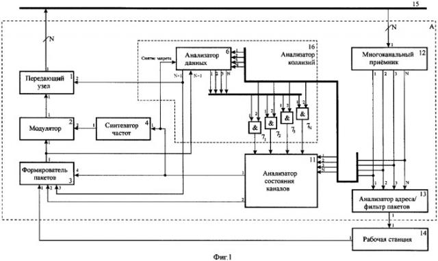 Способ многостанционного доступа в сеть ethernet (патент 2368085)