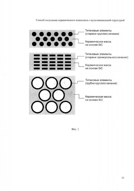 Способ получения керамического композита с мультиканальной структурой (патент 2622067)