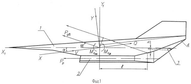Способ определения угла поворота вектора силы тяги гиперзвукового прямоточного воздушно-реактивного двигателя с косым срезом сопла по результатам летных испытаний его на гиперзвуковой летающей лаборатории (патент 2445599)