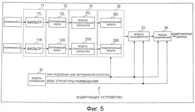 Способ и устройство обработки изображения (патент 2541882)