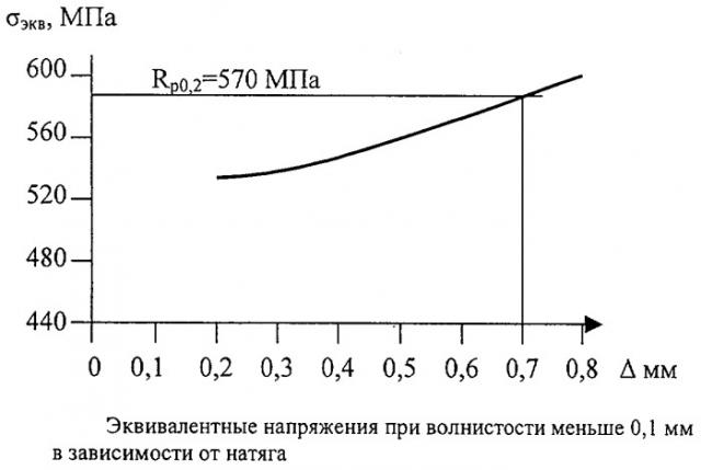 Способ крепления бандажа на колесном центре (патент 2268154)