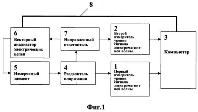 Устройство для измерения параметров электромагнитной волны (патент 2563108)