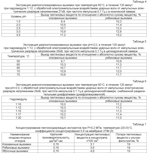 Способ утилизации отходов ликероводочного производства (патент 2408719)