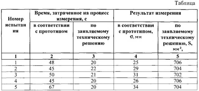 Устройство для определения сопротивления геосинтетических материалов ударной динамической нагрузке (патент 2623839)