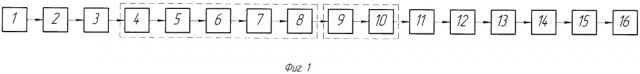 Линия для производства пружин горячей навивкой (варианты) (патент 2635115)
