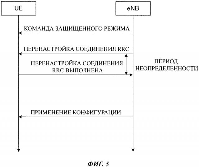 Система радиосвязи, базовая станция и способ радиосвязи (патент 2628766)