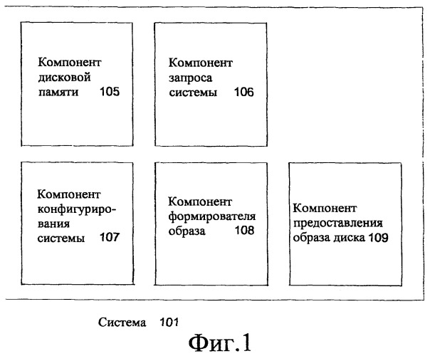 Унифицированное предоставление физических и виртуальных образов (патент 2462749)