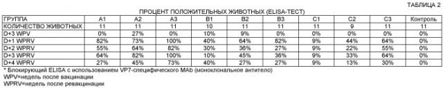 Вакцина против вируса синего языка и иммуногенные композиции, способы их применения и способы их получения (патент 2442603)