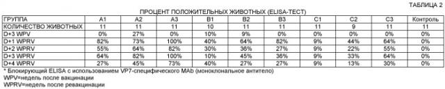 Вакцина против вируса синего языка и иммуногенные композиции, способы их применения и способы их получения (патент 2442603)