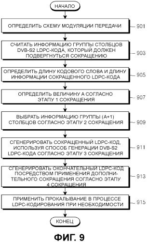 Способ и устройство для канального кодирования и декодирования в системе связи, в которой используются коды контроля четности с низкой плотностью (патент 2543553)