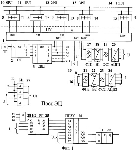 Способ контроля состояния рельсовой линии и устройство для его осуществления (патент 2392153)
