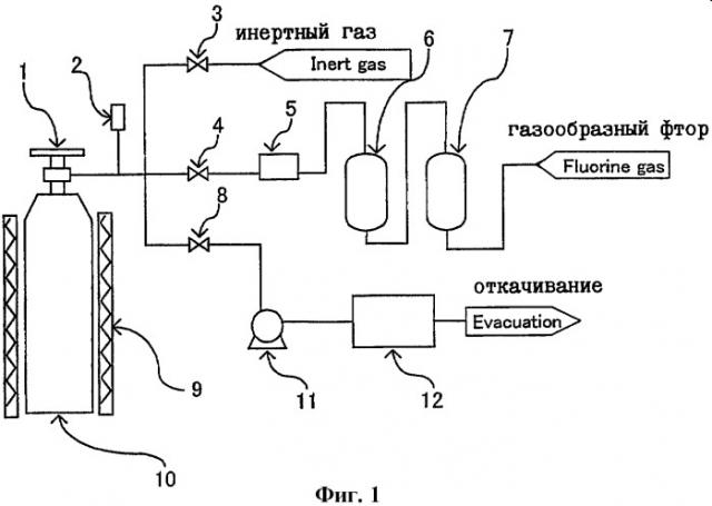 Способ получения газообразного фтора (патент 2397143)