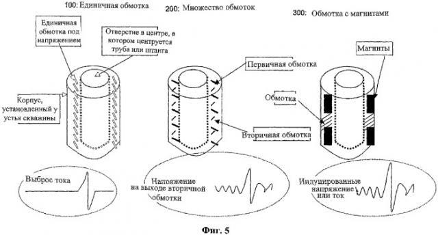 Способ подсчета множества сегментов труб на скважине (патент 2341641)