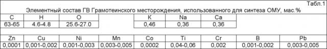 Способ получения гранулированных органо-минеральных наноудобрений (патент 2479559)