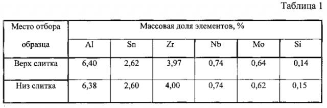 Способ получения особо тонких листов из титанового сплава ti-6,5al-2,5sn-4zr-1nb-0,7mo-0,15si (патент 2583567)