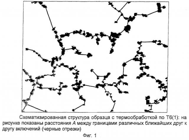 Способ получения покрытия на изделиях из алюминиевых содержащих кремний сплавов (патент 2251596)