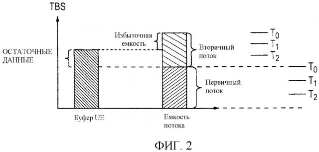 Связь с множеством входов и множеством выходов (mimo) (патент 2598036)