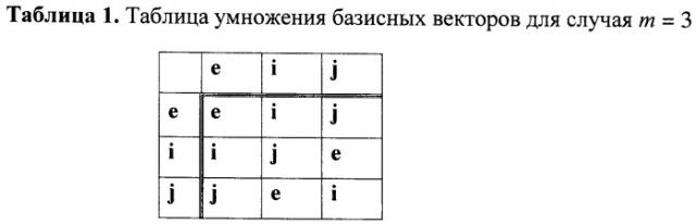 Способ формирования и проверки подлинности электронной цифровой подписи, заверяющей электронный документ (патент 2401513)