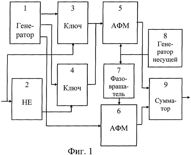 Частотный модулятор с целочисленным индексом модуляции (патент 2255414)