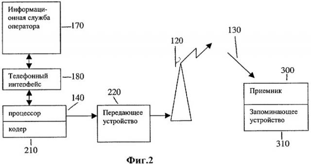 Способ пейджинговой связи (патент 2275755)