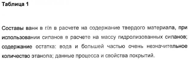 Способ нанесения покрытия на металлическую поверхность путем ее обработки водной композицией, водная композиция и применение металлических субстратов с покрытием (патент 2418885)