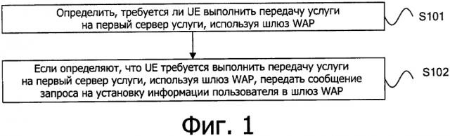 Способ и устройство передачи сообщения, и устройство шлюза (патент 2656248)