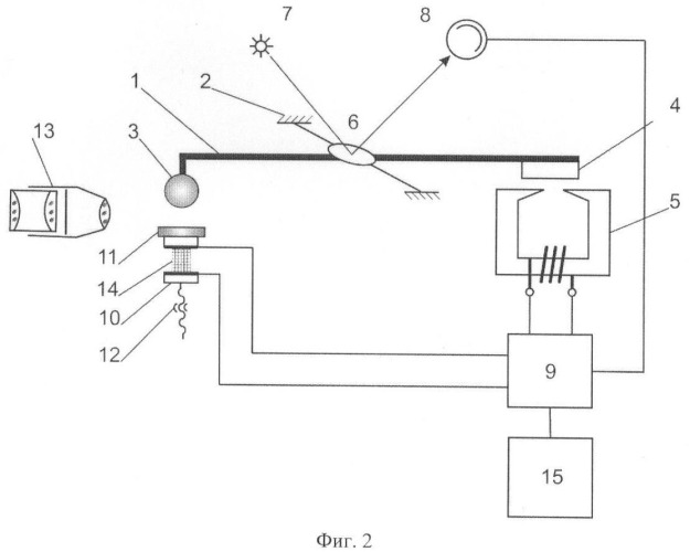 Способ определения поверхностной энергии твердых тел и устройство для его осуществления (патент 2377535)