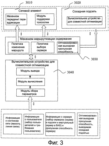 Способ, устройство и система для совместной оптимизации (патент 2520354)