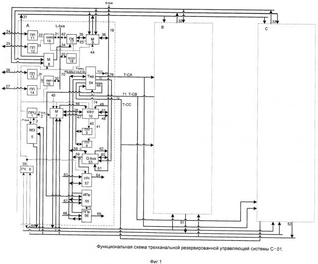 Трехканальная резервированная управляющая система с-01 (патент 2618365)
