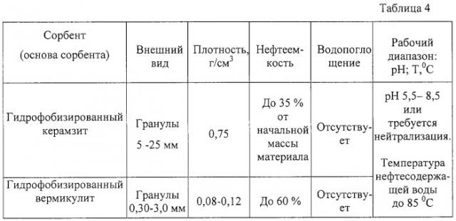 Способ очистки вод от нефтепродуктов (патент 2279405)