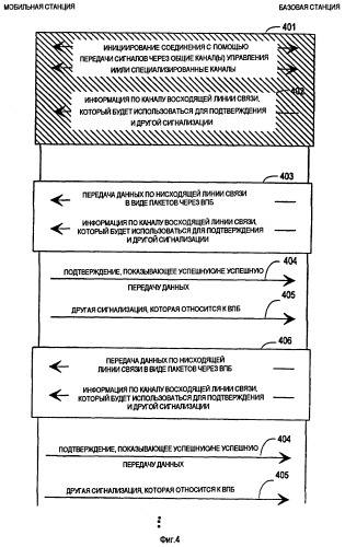 Усовершенствованный способ и устройство для передачи информации в услуге пакетной радиосвязи (патент 2282943)