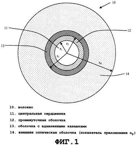 Одномодовое оптическое волокно (патент 2491237)