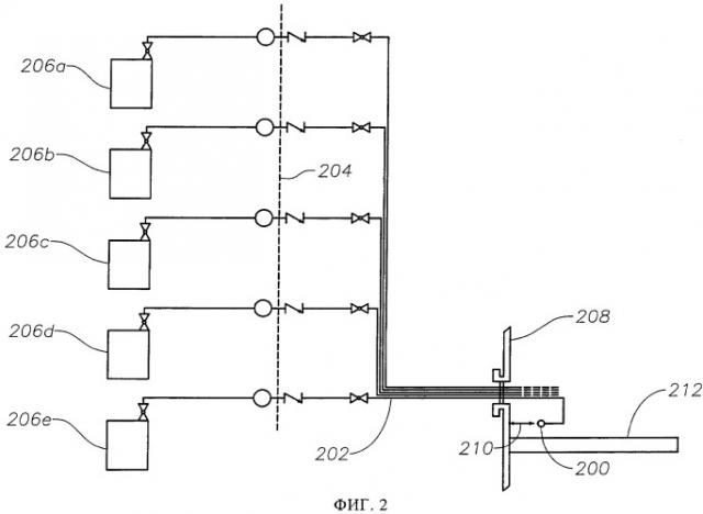 Способы и устройства для полимеризации (патент 2444531)