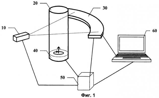 Способ и установка (варианты) для досмотра объектов, содержащих жидкости (патент 2445609)