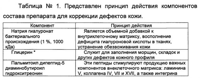 Состав препарата для коррекции дефектов кожи (патент 2659959)