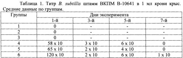 Средство для стимуляции регенерации ткани печени при парентеральном введении и способ стимуляции регенерации ткани печени на его основе (патент 2643591)