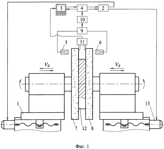 Способ управления двусторонним торцовым шлифованием и устройство для его осуществления (патент 2490110)