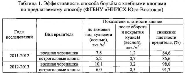 Способ борьбы с хлебными клопами (патент 2605068)