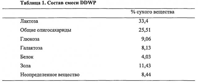Композиция для головного мозга и/или познавательного и/или психомоторного развития (патент 2607458)