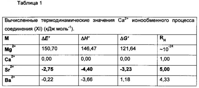 Соединения, образующие комплексы (патент 2619939)