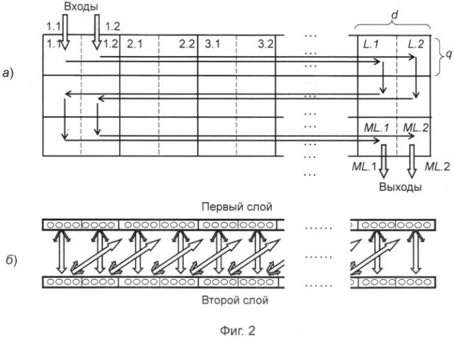Способ интеллектуальной обработки информации в нейронной сети (патент 2514931)