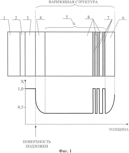 Фоточувствительная структура (патент 2373606)