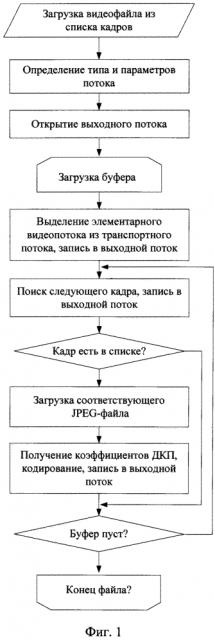 Способ скрытой передачи данных в видеоизображении (патент 2608150)