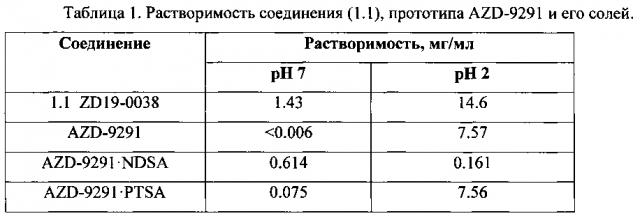 Дихлорацетат n1,n2-дизамещенного n4-[4-(1-метил-1н-индол-3-ил)-пиримидин-2-ил]-5-метоксибензол-1,2,4-триамина в качестве модулятора egfr для лечения рака (патент 2603960)