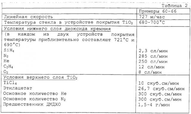 Способ нанесения покрытия на стекло (патент 2269495)