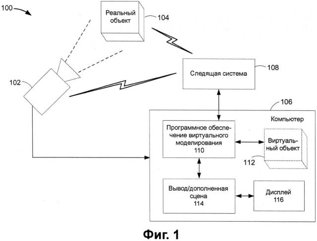 Автоматическая калибровка системы отсчета дополненной реальности (патент 2651239)