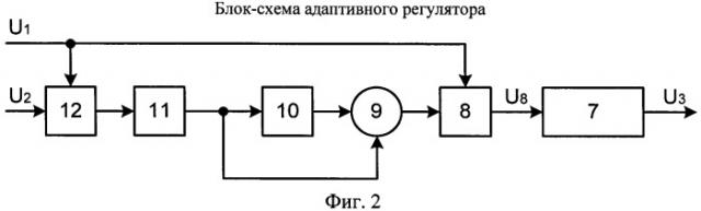 Адаптивная система управления астатическим объектом с запаздыванием (патент 2468406)